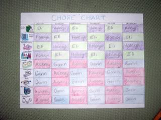 Family Chore Chart Ideas