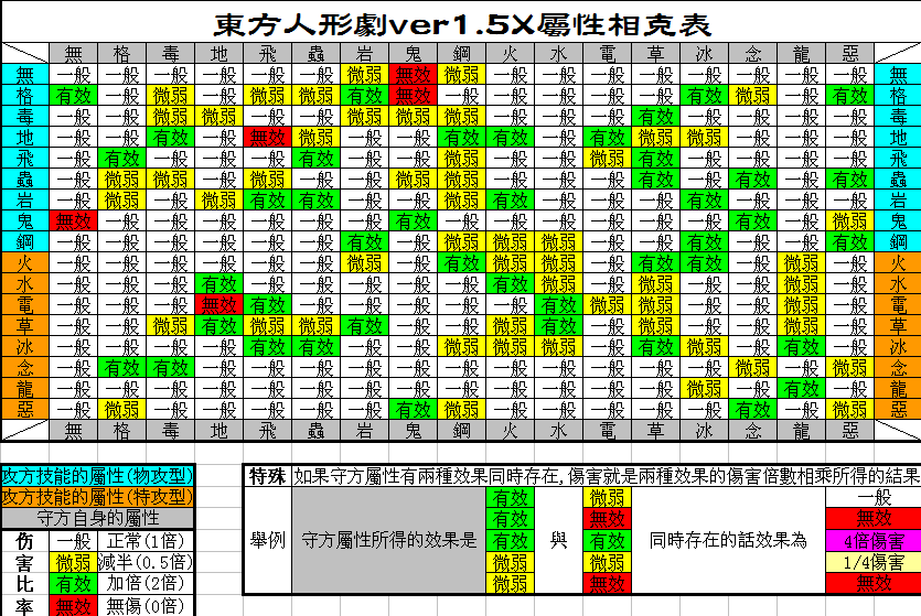 口袋妖怪属性相克表