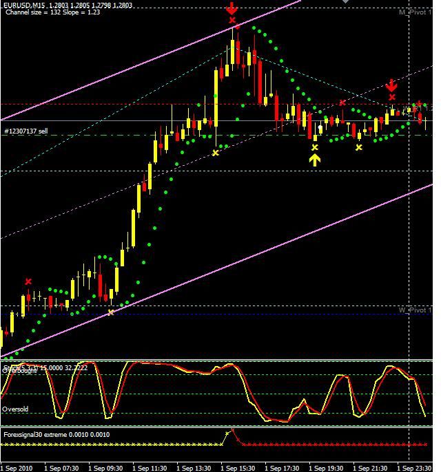 Setting ma forex akurat
