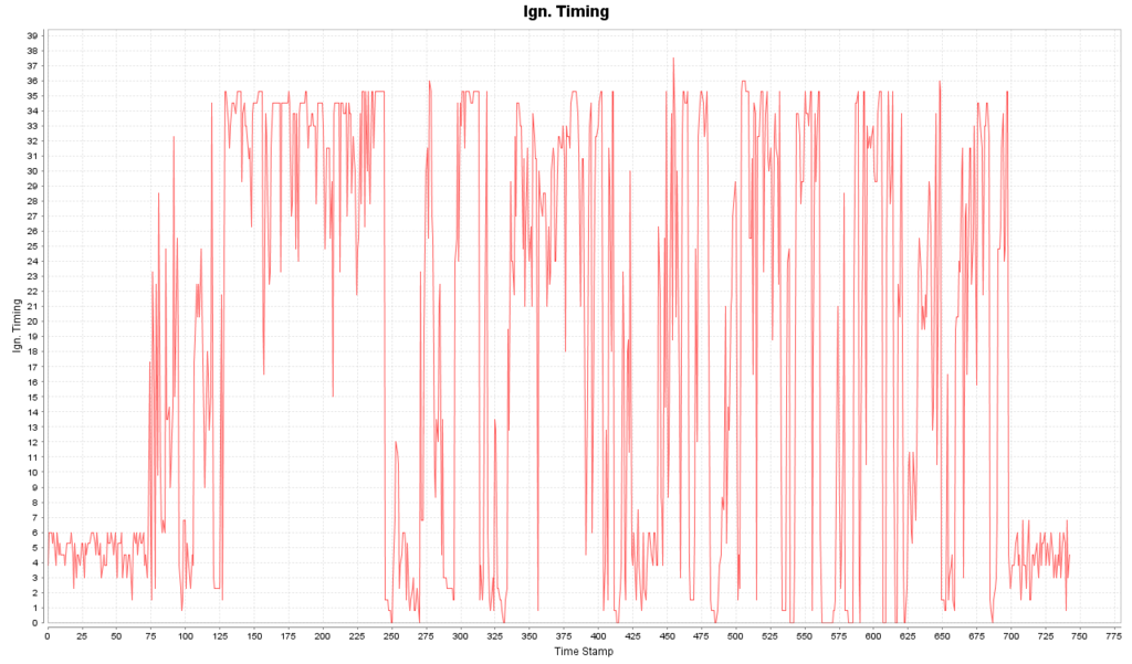 Advanced Timing question....Graphs included!! VW Vortex Volkswagen