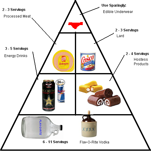 Ace of Spade's Moron Food Pyramid