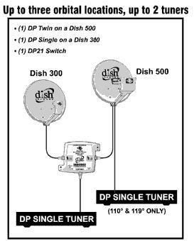 Single SW21 Wiring Diagram Photo by OneStopFTA | Photobucket