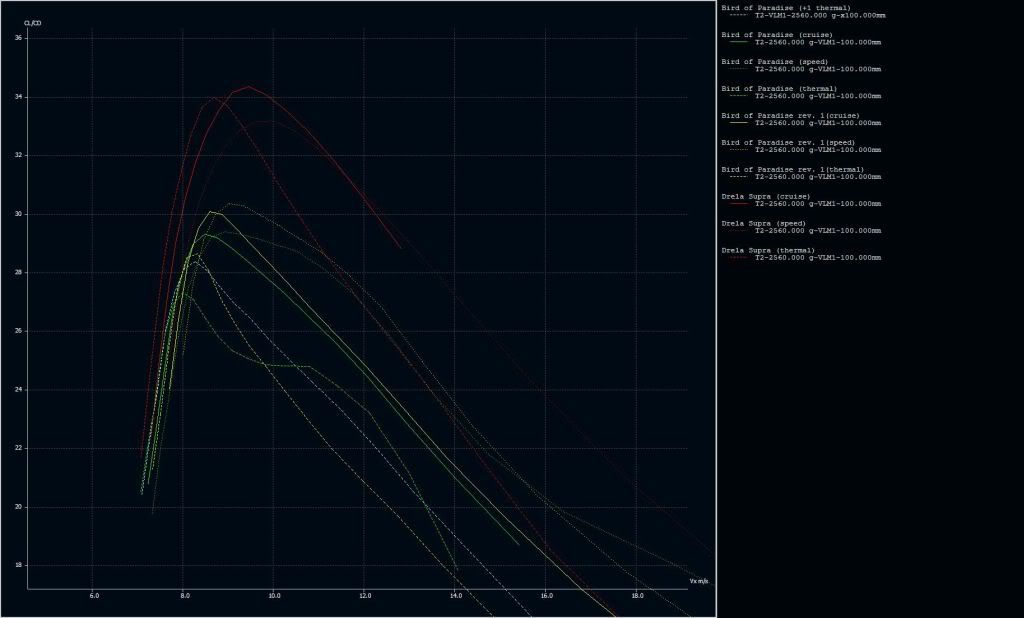 CL_CD_vs_Vx-2.jpg