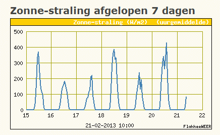 zonnestraling_zps4a54e49f.gif