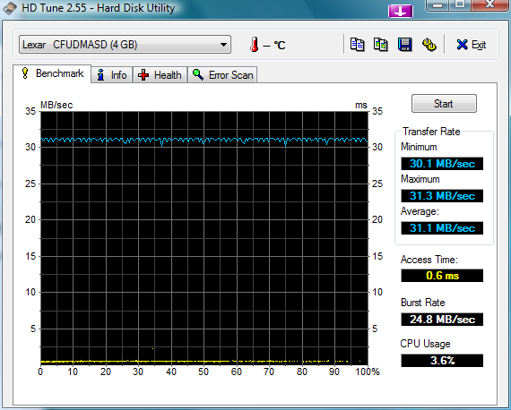 HDTune_Benchmark_Lexar___CFUDMASD.png