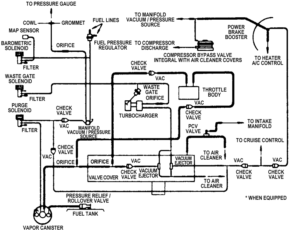 Vacuum hose diagrams chrysler #1