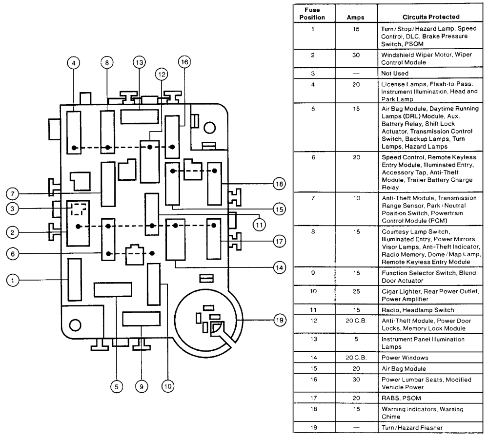 1994 Ford explorer fuse panel diagram #7