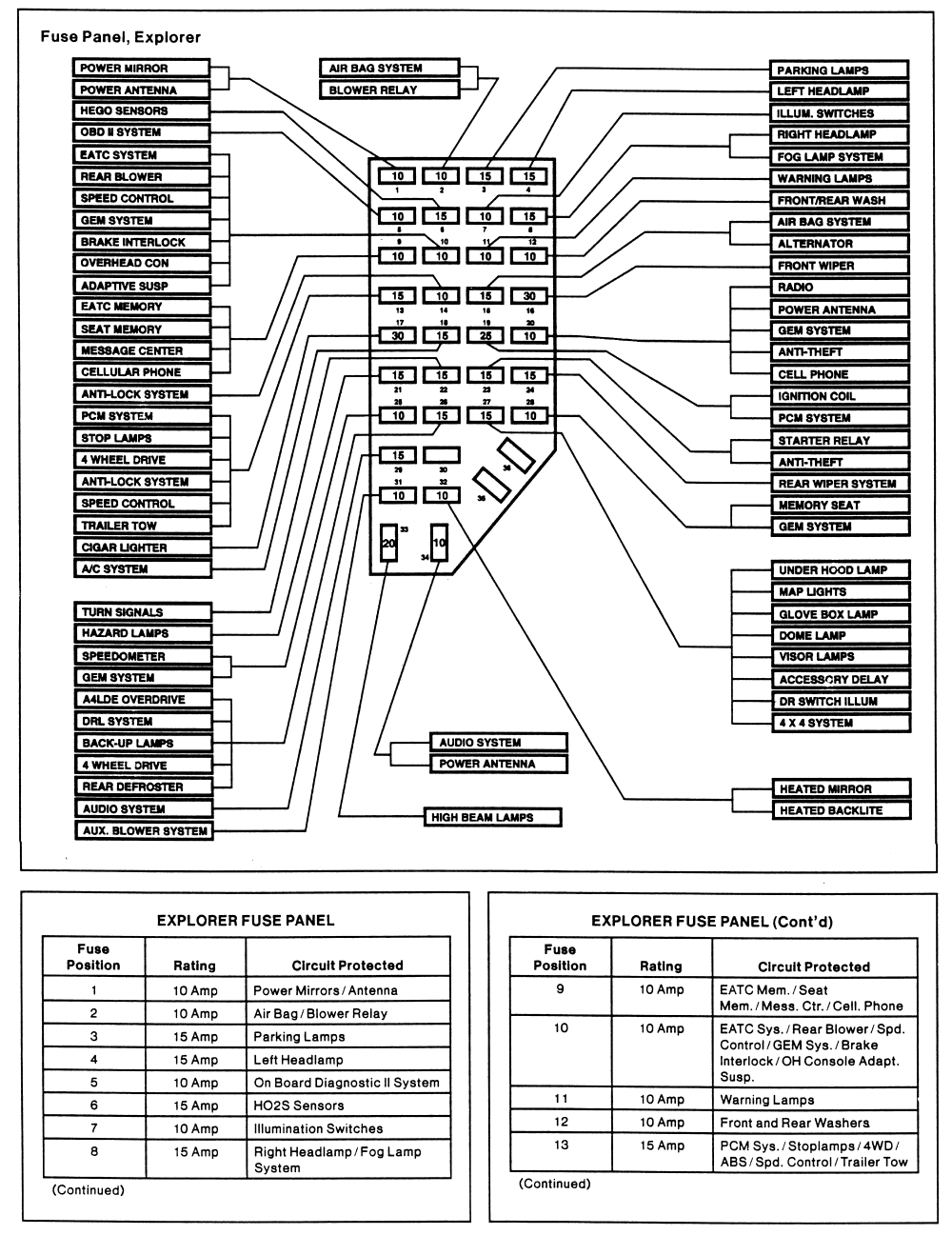 I Need A Fuse Box Diagram Of A 98 Explorer 8 Cyl 5 0l Fi