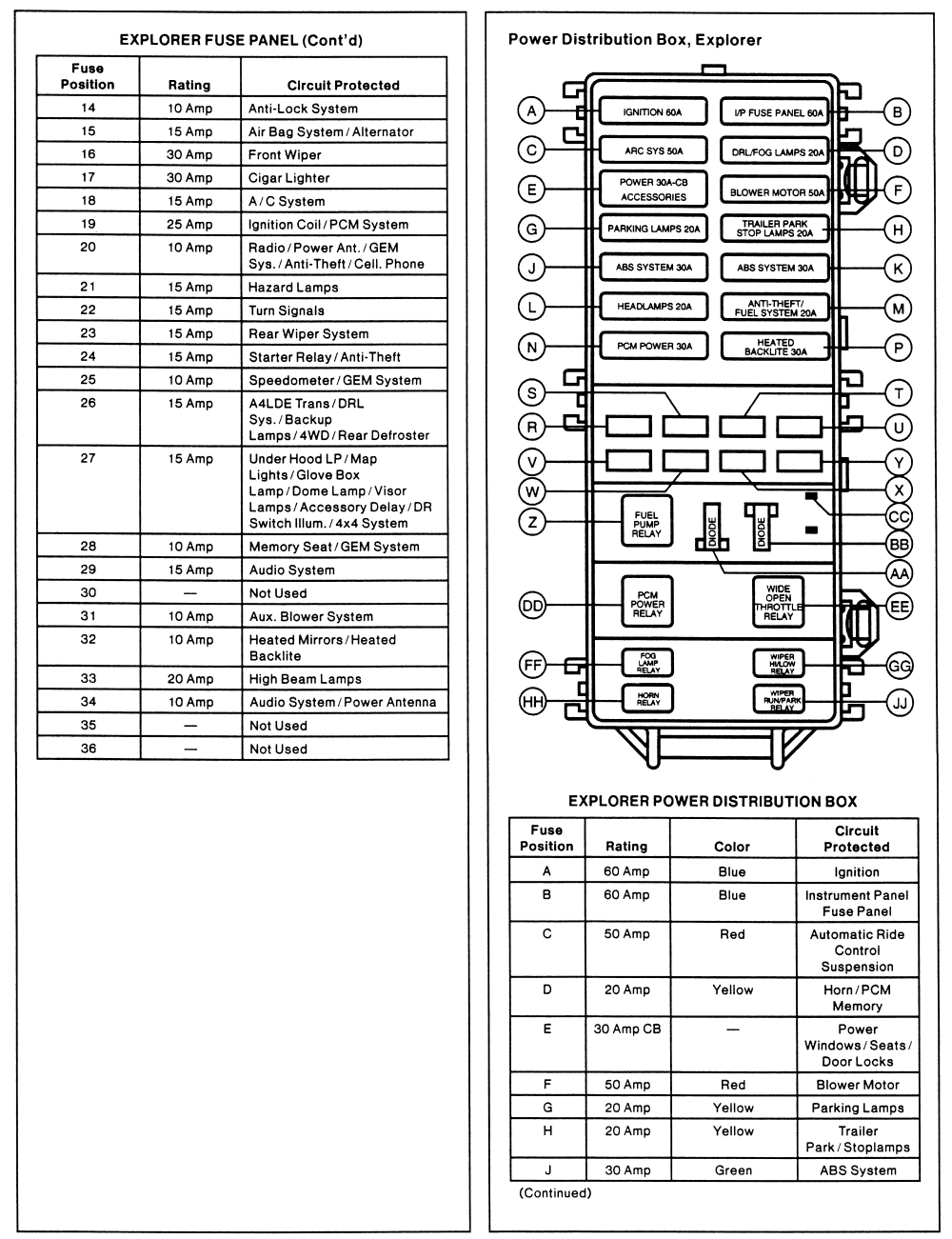 2002 Ford Explorer Power Windows Fuse Diagram