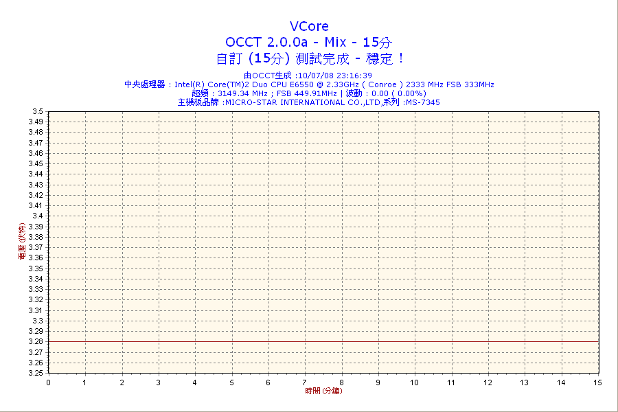 2008-07-10-23h16-VCore.png