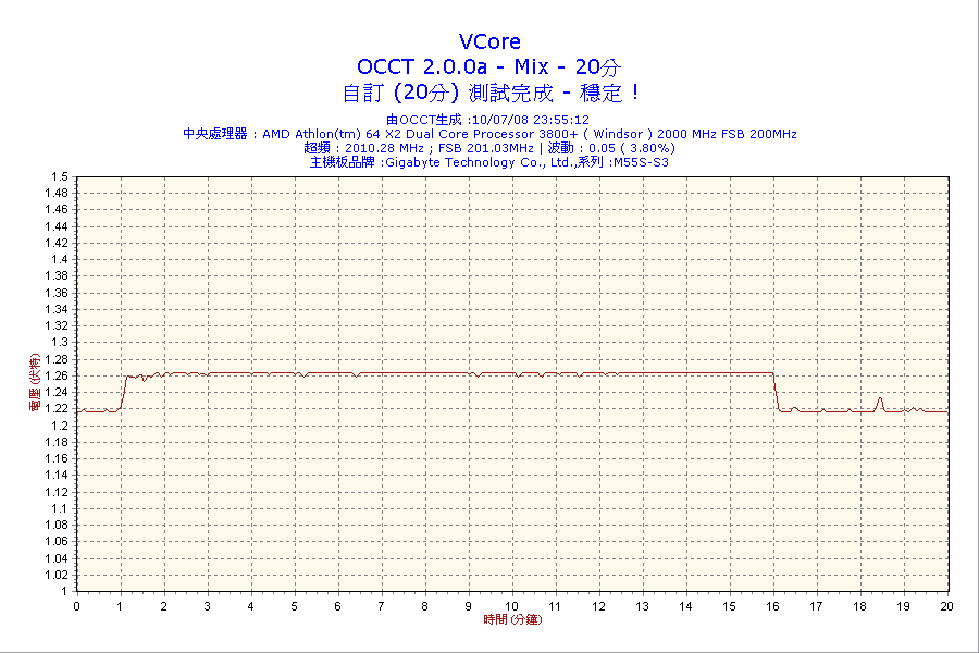 2008-07-10-23h55-VCore.png