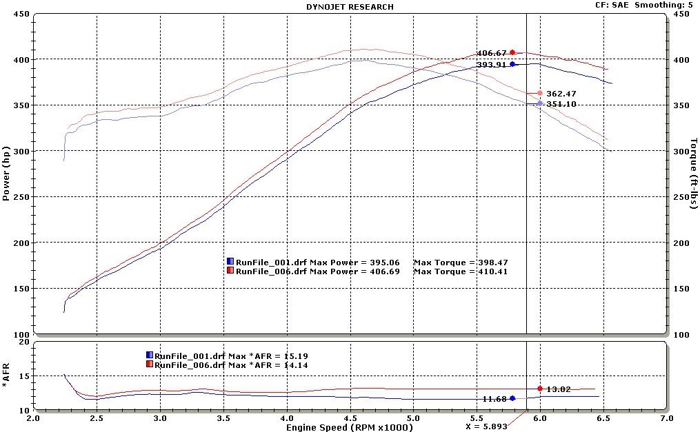 http://i305.photobucket.com/albums/nn232/psugoat/Dyno%20Day%2020NOV2009/vette.jpg