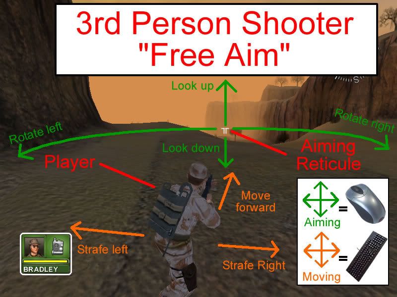 aim person