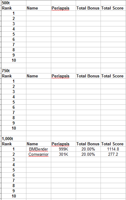 375Mscoreboard.png