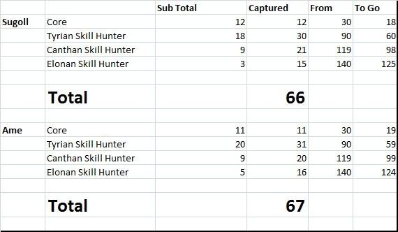 Skill Hunter Progress 03-11-2010