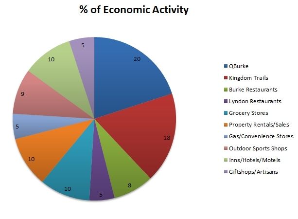 EconomicActivity_zps1uulbma6.jpg