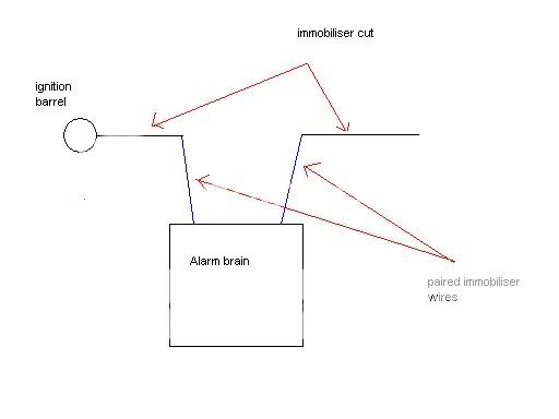 Wiring Diagram For Toad Alarm - Automotive Diagram Images Guide