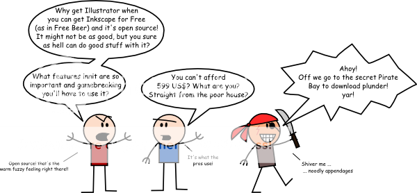 Inkscape Vs Illustrator