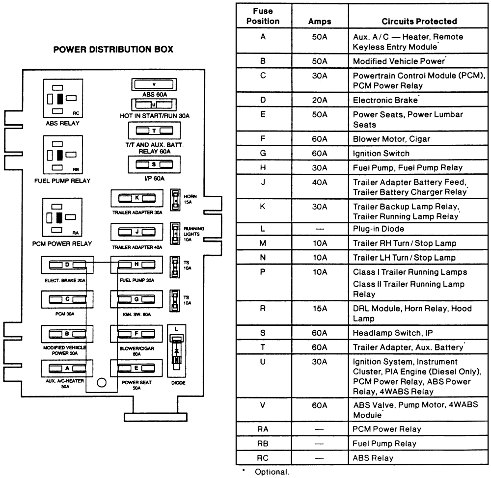 1995 Ford e350 fuse box diagram