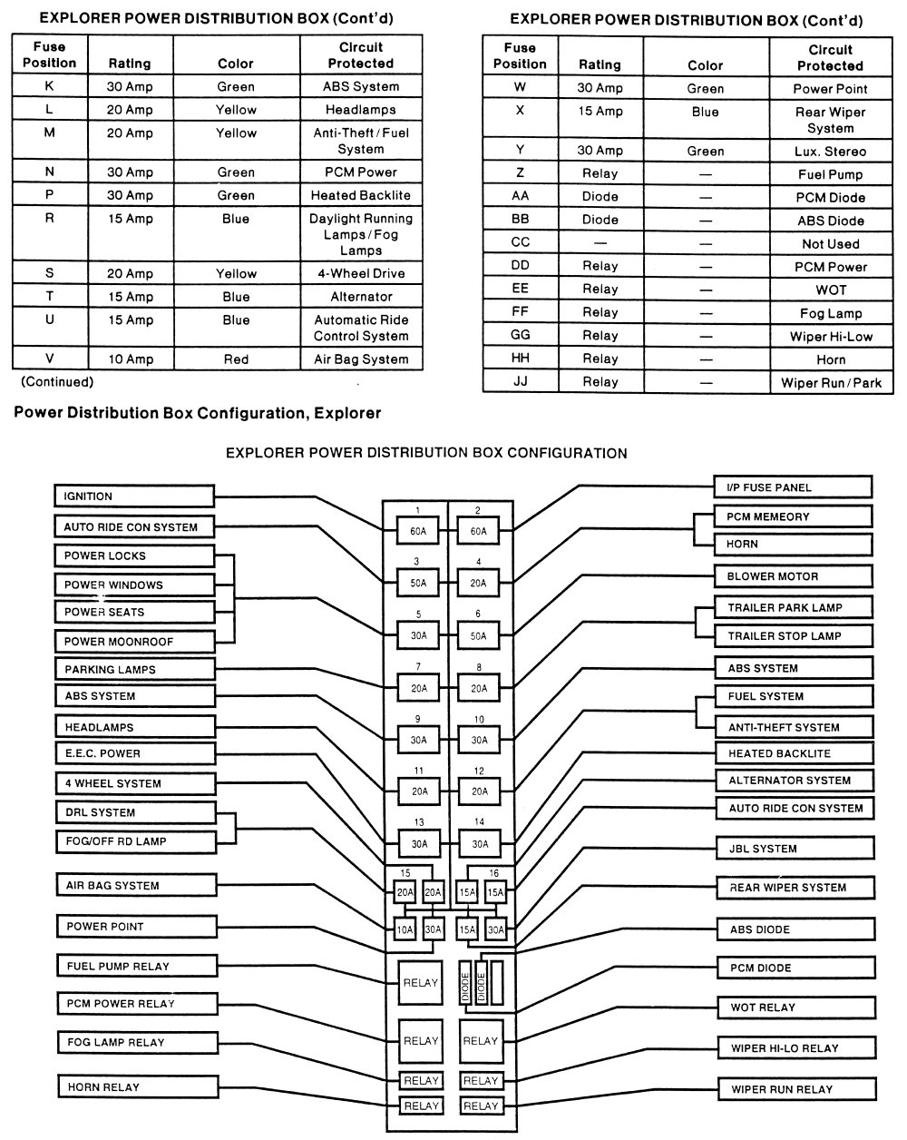 2004 ford explorer fuse layout