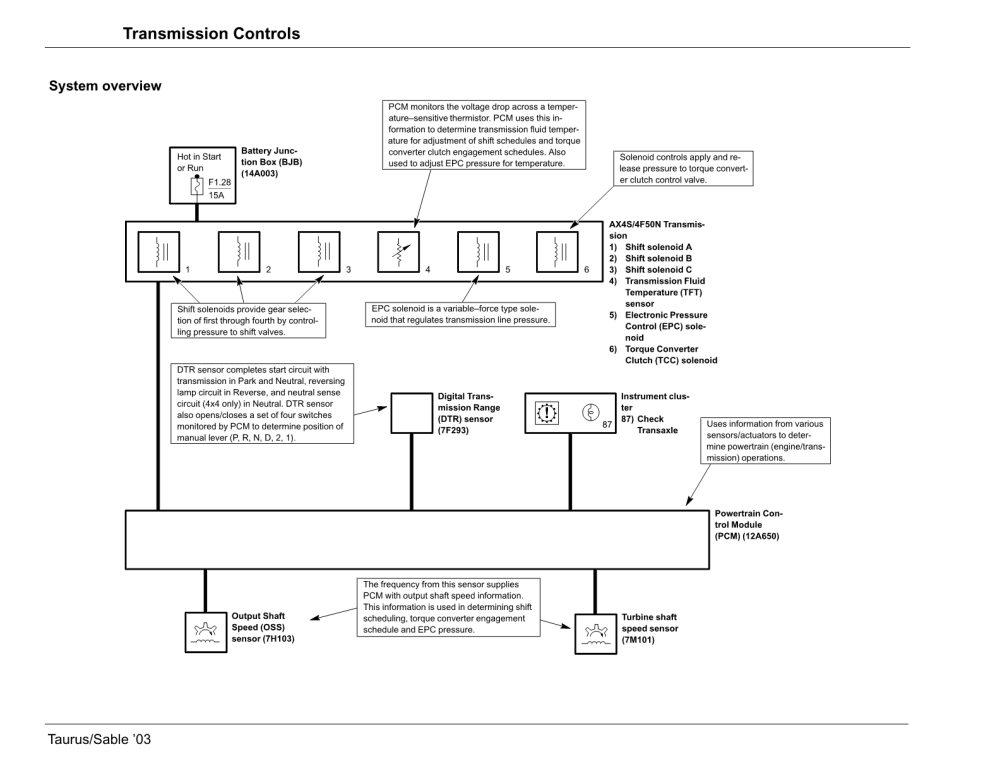 Diagram ford taurus transmission #2