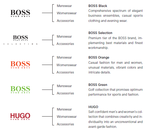 Boss Size Chart